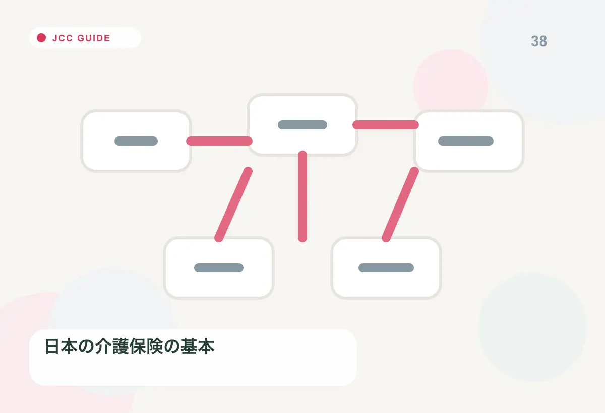 介護保険と手続きの流れを整理するビジュアル